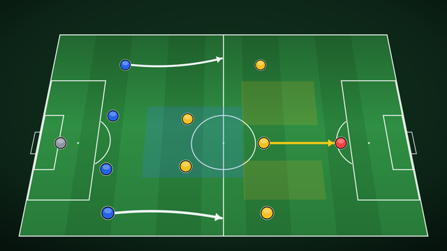 Die 4-2-3-1 Formation erklärt: Spielaufbau, Angriff und Defensivverhalten