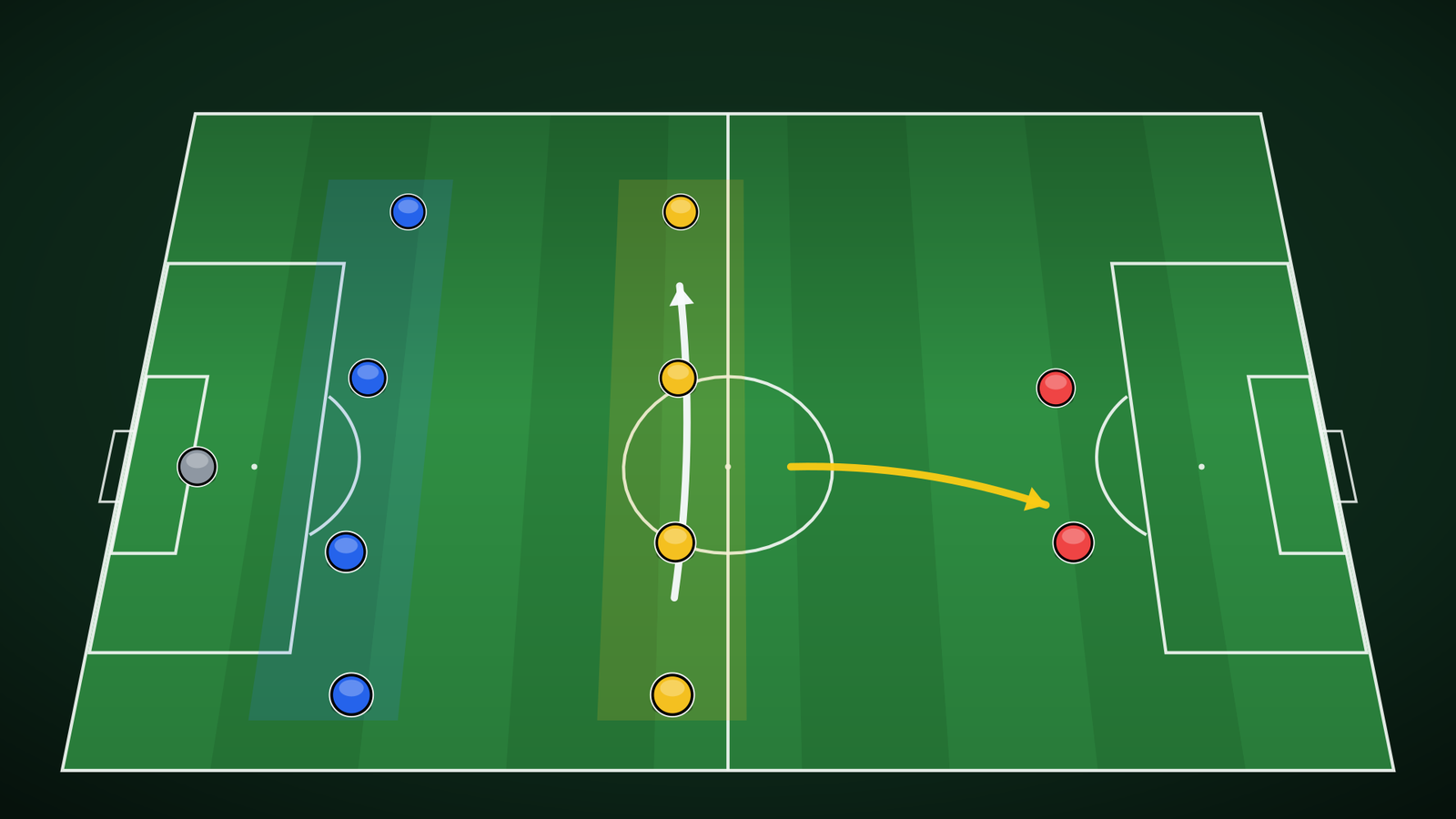 Die 4-4-2 Formation erklärt: Spielaufbau, Angriff und Defensivverhalten