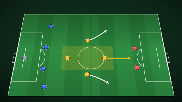 Die besten Formationen im Fußball (11 gegen 11)