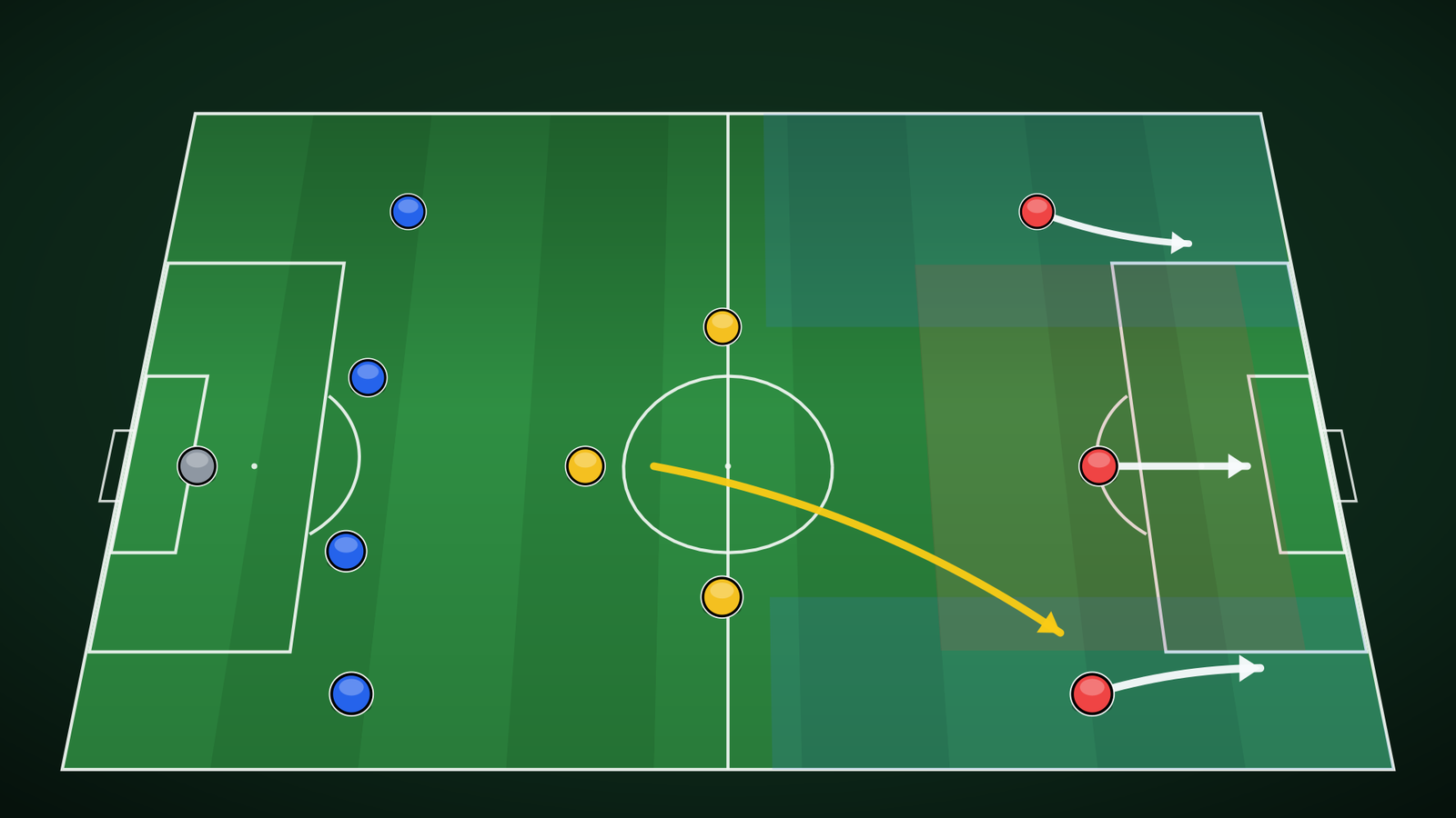 Die 4-3-3 Formation erklärt: Spielaufbau, Angriff und Defensivverhalten