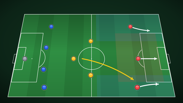 Die 4-3-3 Formation erklärt: Spielaufbau, Angriff und Defensivverhalten