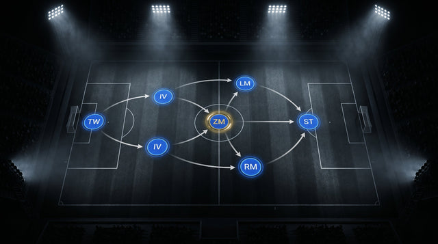 Die besten 6+1 Formationen (Kleinfeld) im Fußball