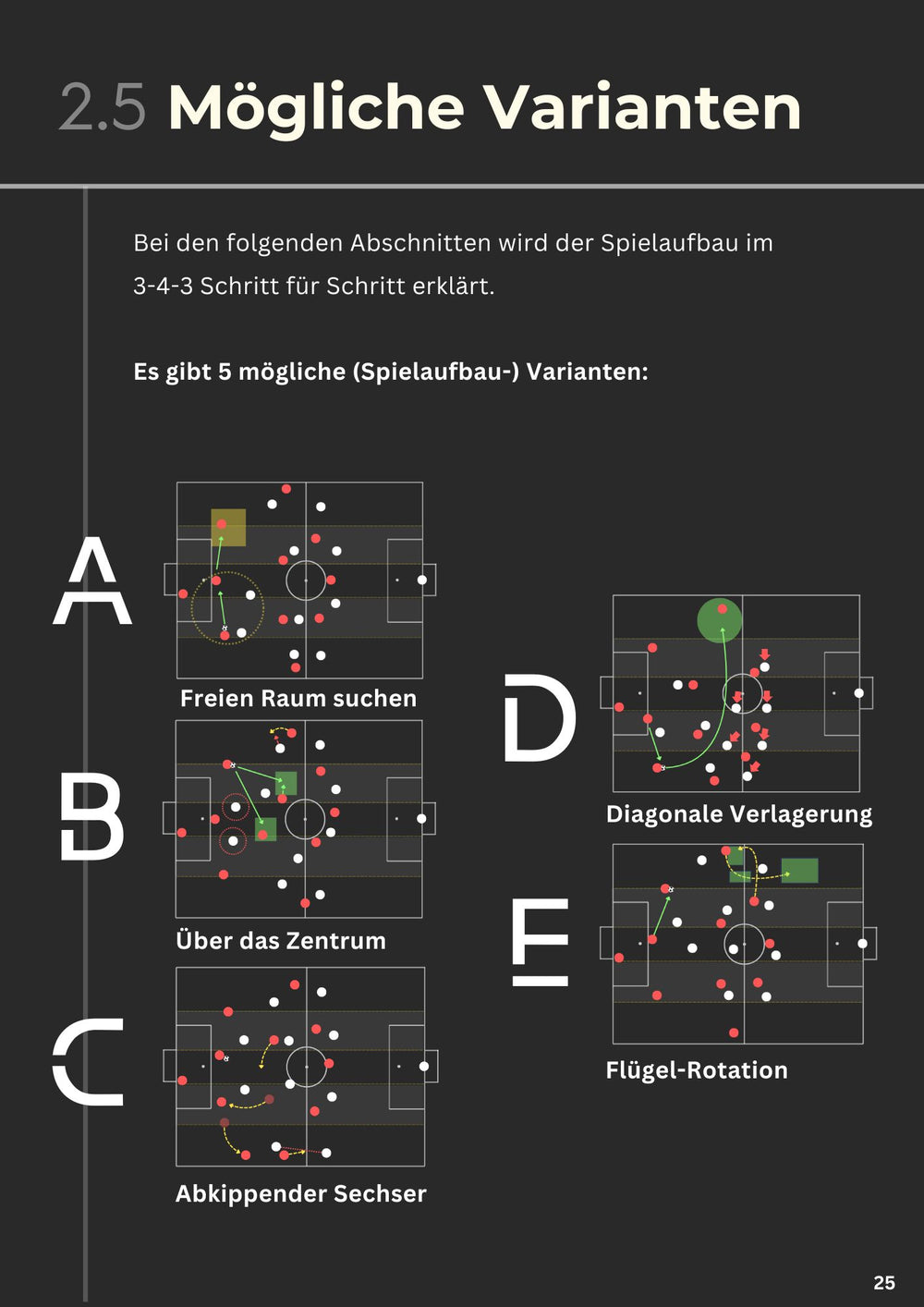 Die 5 Spielaufbau-Varianten