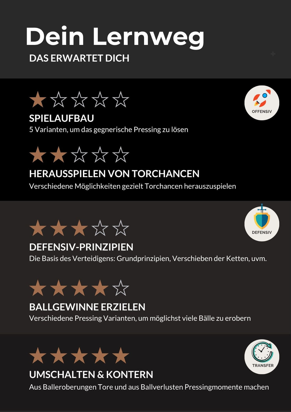 Umschaltmoment