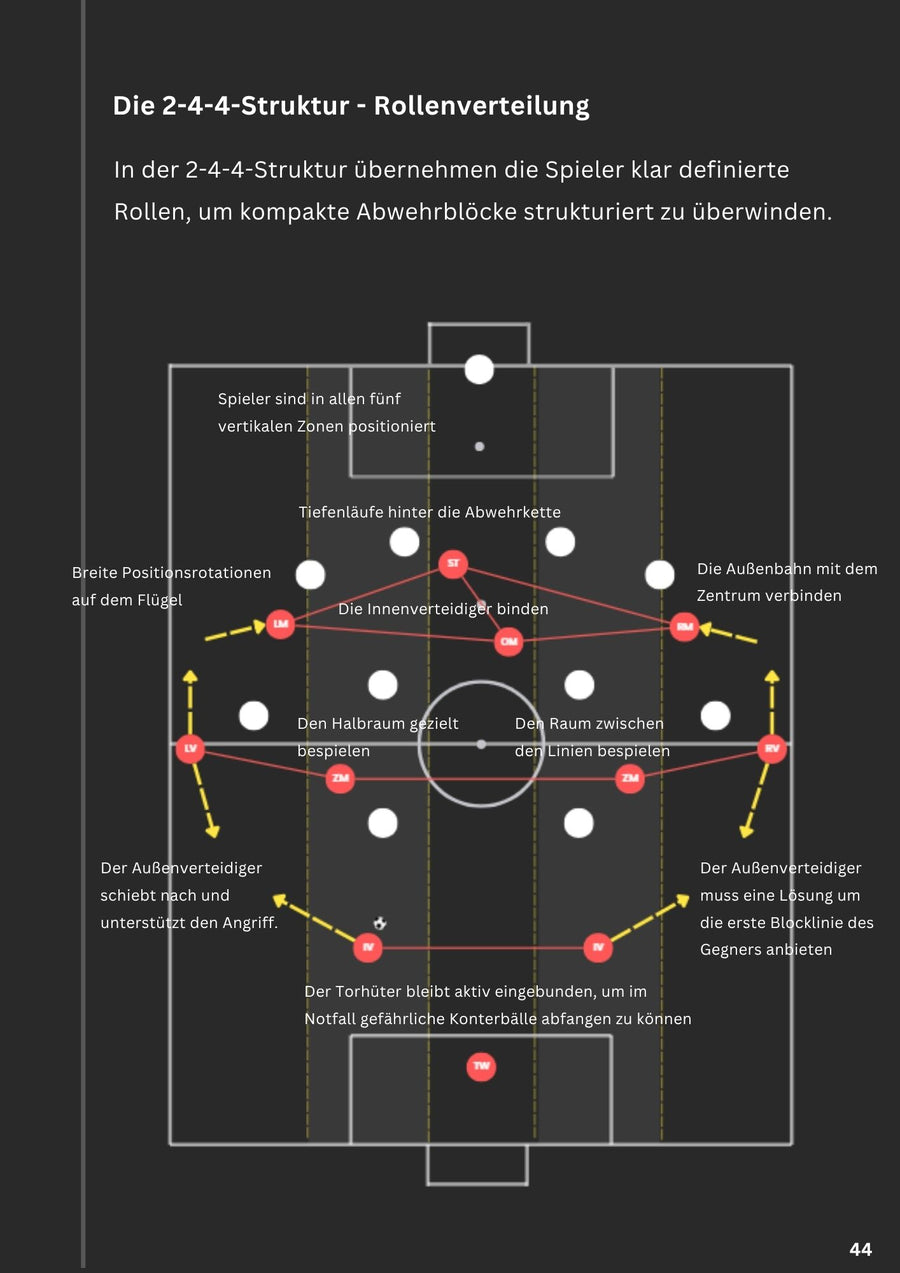 Die 4-2-3-1 Formation